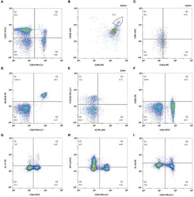 The Alteration of Circulating Lymphocyte Subsets During Tacrolimus Therapy in Neuromyelitis Optica Spectrum Disorder and Its Correlation With Clinical Outcomes